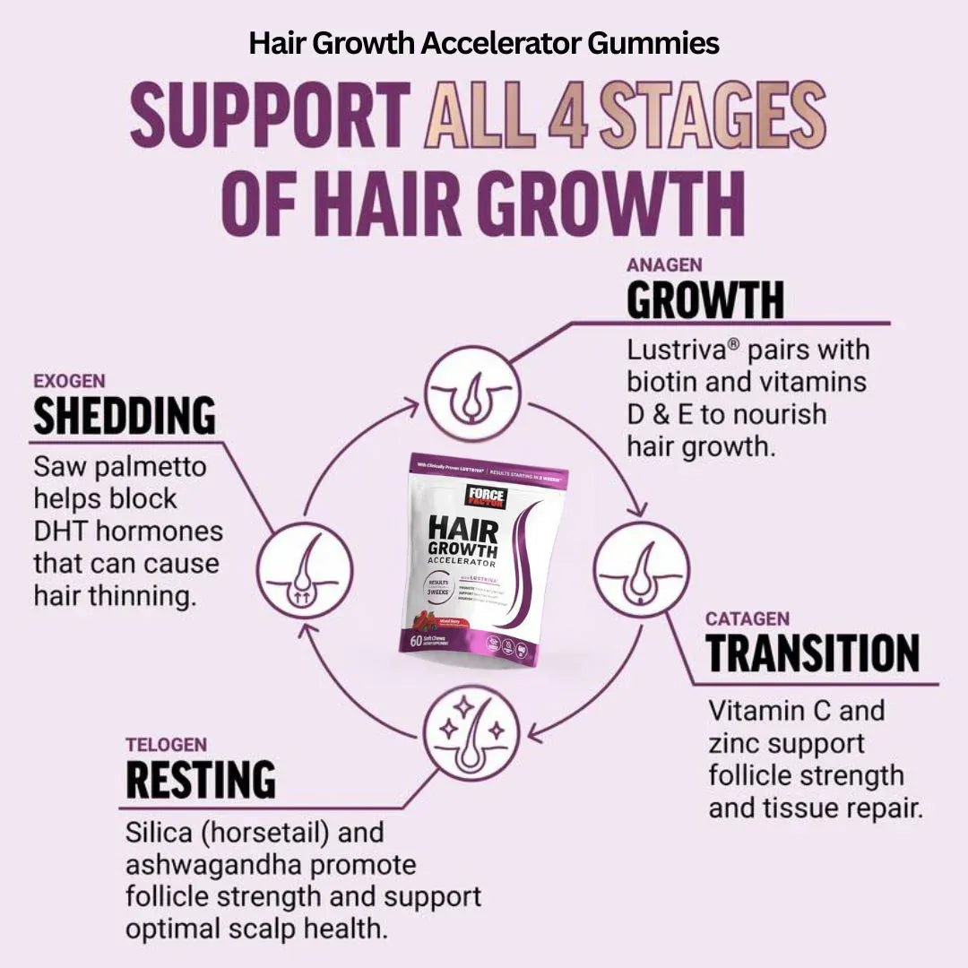 Hair Growth Gummies